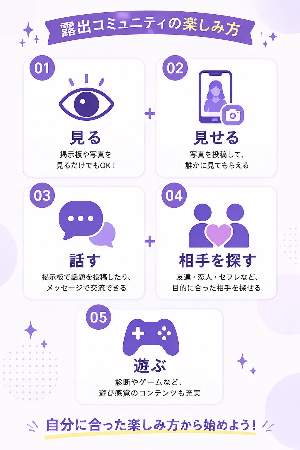 サイト内の楽しみ方を図解で表現